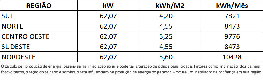 GERADOR-DE-ENERGIA-SOLAR-GROWATT-ROSCA-DUPLA-MADEIRA-ROMAGNOLE-ALDO-SOLAR-ON-GRID-GF-62,7KWP-JINKO-TIGER-NEO-MONO-475W-MAX-60KW-8MPPT-TRIF-220V-|-Aldo-Solar