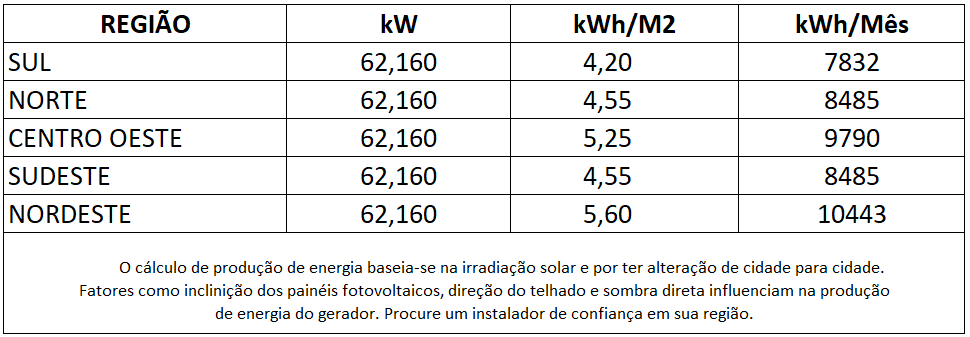 GERADOR-DE-ENERGIA-SOLAR-GROWATT-SEM-ESTRUTURA-ALDO-SOLAR-ON-GRID-GF-62,16KWP-JINKO-TIGER-PRO-MONO-555W-MAC-60KW-3MPPT-TRIF-380V-|-Aldo-Solar GERADOR-DE-ENERGIA-SOLAR-GROWATT-SEM-ESTRUTURA-ALDO-SOLAR-ON-GRID-GF-62,16KWP-JINKO-TIGER-PRO-MONO-555W-MAC-60KW-3MPPT-TRIF-380V-|-Aldo-Solar