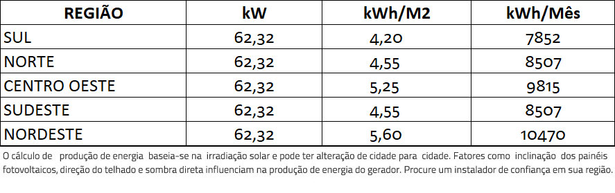GERADOR-DE-ENERGIA-SOLAR-REFUSOL-ONDULADA-ROMAGNOLE-ALDO-SOLAR-ON-GRID-GF-62,32KWP-JINKO-BIFACIAL-MONO-410W-SMART-50KW-3MPPT-TRIF-380V-|-Aldo-Solar GERADOR-DE-ENERGIA-SOLAR-REFUSOL-ONDULADA-ROMAGNOLE-ALDO-SOLAR-ON-GRID-GF-62,32KWP-JINKO-BIFACIAL-MONO-410W-SMART-50KW-3MPPT-TRIF-380V-|-Aldo-Solar
