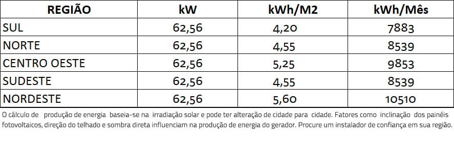 GERADOR-DE-ENERGIA-SOLAR-GROWATT-METALICA-PERFIL-55CM-ROMAGNOLE-ALDO-SOLAR-ON-GRID-GF-62,56KWP-JINKO-TIGER-PRO-MONO-460W-MAC-60KW-3MPPT-TRIF-380V-|-Aldo-Solar