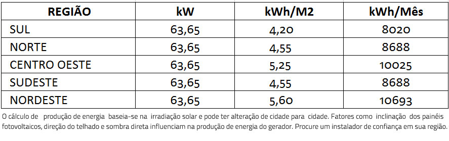 GERADOR-DE-ENERGIA-SOLAR-FRONIUS-ZERO-GRID-SEM-ESTRUTURA-ALDO-SOLAR-ZERO-GRID-GEF-63,65KWP-BYD-POLI-HALF-CELL-ECO-25KW-1MPPT-TRIF-380V--|-Aldo-Solar GERADOR-DE-ENERGIA-SOLAR-FRONIUS-ZERO-GRID-SEM-ESTRUTURA-ALDO-SOLAR-ZERO-GRID-GEF-63,65KWP-BYD-POLI-HALF-CELL-ECO-25KW-1MPPT-TRIF-380V--|-Aldo-Solar