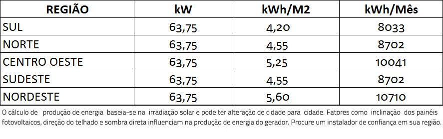 GERADOR-DE-ENERGIA-SOLAR-GROWATT-ONDULADA-ROMAGNOLE-ALDO-SOLAR-ON-GRID-GF-63,75KWP-TRINA-MONO-PERC-HALF-CELL-375W-MAC-60KW-3MPPT-TRIF-380V-|-Aldo-Solar GERADOR-DE-ENERGIA-SOLAR-GROWATT-ONDULADA-ROMAGNOLE-ALDO-SOLAR-ON-GRID-GF-63,75KWP-TRINA-MONO-PERC-HALF-CELL-375W-MAC-60KW-3MPPT-TRIF-380V-|-Aldo-Solar