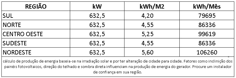 GERADOR-DE-ENERGIA-SOLAR-GROWATT-COLONIAL-SOLAR-GROUP-ALDO-SOLAR-ON-GRID-GF-632,5KWP-JINKO-TIGER-NEO-MONO-575W-MAX-X-125KW-10MPPT-TRIF-380V-|-Aldo-Solar