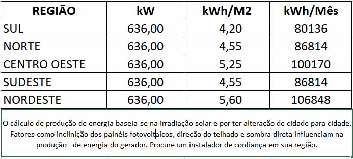 GERADOR-DE-ENERGIA-SOLAR-GROWATT-SEM-ESTRUTURA-ALDO-SOLAR-ON-GRID-GF-636KWP-JINKO-BIFACIAL-TIGER-PRO-530W-MAX-250KW-12MPPT-TRIF-800V-|-Aldo-Solar