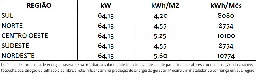 GERADOR-DE-ENERGIA-SOLAR-FIMER-ABB-METALICA-PERFIL-55CM-ROMAGNOLE-ALDO-SOLAR-ON-GRID-GF-64,13KWP-TRINA-MONO-PERC-HALF-CELL-375W-PVS-50KW-3MPPT-TRIF-380V-|-Aldo-Solar GERADOR-DE-ENERGIA-SOLAR-FIMER-ABB-METALICA-PERFIL-55CM-ROMAGNOLE-ALDO-SOLAR-ON-GRID-GF-64,13KWP-TRINA-MONO-PERC-HALF-CELL-375W-PVS-50KW-3MPPT-TRIF-380V-|-Aldo-Solar