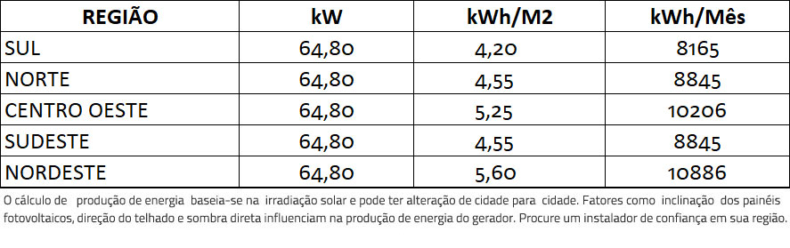 GERADOR-DE-ENERGIA-SOLAR-GROWATT-OTIMIZADO-COLONIAL-SOLAR-GROUP-ALDO-SOLAR-ON-GRID-GF-64,8KWP-JINKO-TIGER-PRO-MONO-450W-MAC-60KW-3MPPT-TRIF-380V-|-Aldo-Solar