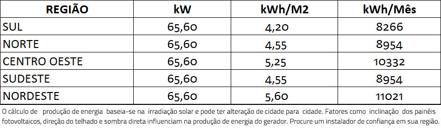 GERADOR-DE-ENERGIA-SOLAR-GROWATT-METALICA-TRAPEZOIDAL-ROMAGNOLE-ALDO-SOLAR-ON-GRID-GF-65,6KWP-JINKO-BIFACIAL-MONO-410W-MAC-60KW-3MPPT-TRIF-380V-|-Aldo-Solar GERADOR-DE-ENERGIA-SOLAR-GROWATT-METALICA-TRAPEZOIDAL-ROMAGNOLE-ALDO-SOLAR-ON-GRID-GF-65,6KWP-JINKO-BIFACIAL-MONO-410W-MAC-60KW-3MPPT-TRIF-380V-|-Aldo-Solar