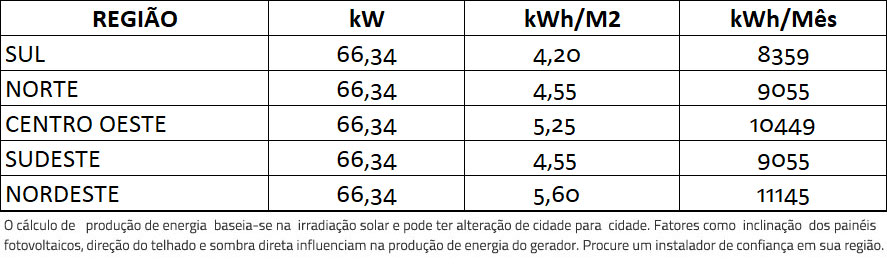 GERADOR-DE-ENERGIA-SOLAR-GROWATT-ROSCA-DUPLA-MADEIRA-ROMAGNOLE-ALDO-SOLAR-ON-GRID-GF-66,34KWP-PHONO-HALF-CELL-MONO-535W-MAC-60KW-3MPPT-TRIF-380V-|-Aldo-Solar GERADOR-DE-ENERGIA-SOLAR-GROWATT-ROSCA-DUPLA-MADEIRA-ROMAGNOLE-ALDO-SOLAR-ON-GRID-GF-66,34KWP-PHONO-HALF-CELL-MONO-535W-MAC-60KW-3MPPT-TRIF-380V-|-Aldo-Solar