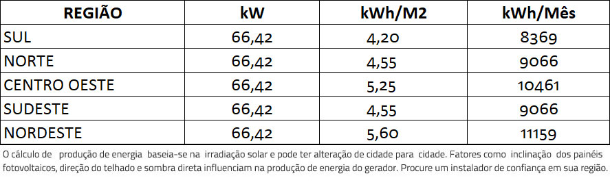 GERADOR-DE-ENERGIA-SOLAR-FIMER-ABB-METALICA-TRAPEZOIDAL-K2-SYSTEMS-ALDO-SOLAR-ON-GRID-GF-66,42KWP-JINKO-BIFACIAL-MONO-410W-PVS-50KW-3MPPT-TRIF-380V-|-Aldo-Solar GERADOR-DE-ENERGIA-SOLAR-FIMER-ABB-METALICA-TRAPEZOIDAL-K2-SYSTEMS-ALDO-SOLAR-ON-GRID-GF-66,42KWP-JINKO-BIFACIAL-MONO-410W-PVS-50KW-3MPPT-TRIF-380V-|-Aldo-Solar