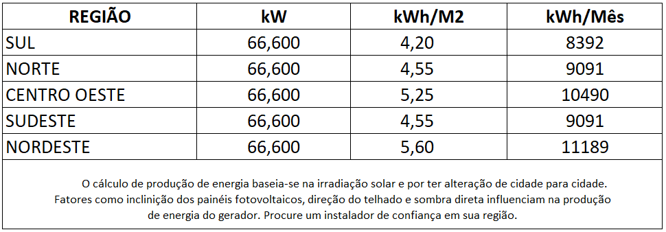 GERADOR-DE-ENERGIA-SOLAR-GROWATT-ZERO-GRID-COLONIAL-SOLAR-GROUP-ALDO-SOLAR-ZERO-GRID-GF-66,6KWP-JINKO-TIGER-PRO-MONO-450W-MAC-60KW-3MPPT-TRIF-380V-|-Aldo-Solar