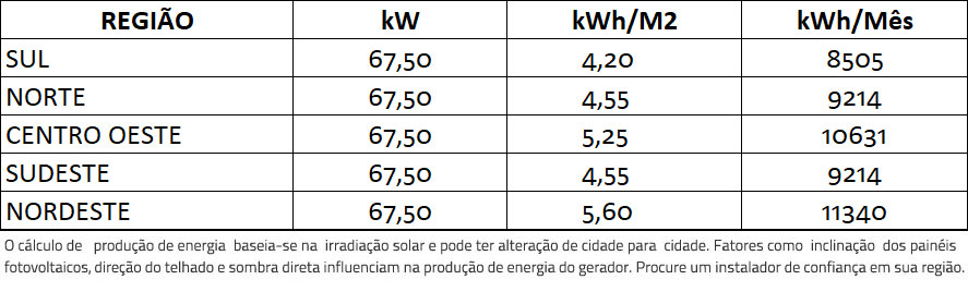 GERADOR-DE-ENERGIA-SOLAR-GROWATT-OTIMIZADO-COLONIAL-SOLAR-GROUP-ALDO-SOLAR-ON-GRID-GF-67,5KWP-JINKO-TIGER-PRO-MONO-450W-MAX-75KW-7MPPT-TRIF-380V-|-Aldo-Solar