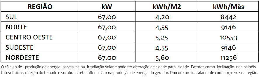 GERADOR-DE-ENERGIA-SOLAR-GROWATT-SEM-ESTRUTURA-ALDO-SOLAR-ON-GRID-GEF-67KWP-BYD-POLI-HALF-CELL-MAX-75KW-7MPPT-TRIF-380V--|-Aldo-Solar GERADOR-DE-ENERGIA-SOLAR-GROWATT-SEM-ESTRUTURA-ALDO-SOLAR-ON-GRID-GEF-67KWP-BYD-POLI-HALF-CELL-MAX-75KW-7MPPT-TRIF-380V--|-Aldo-Solar