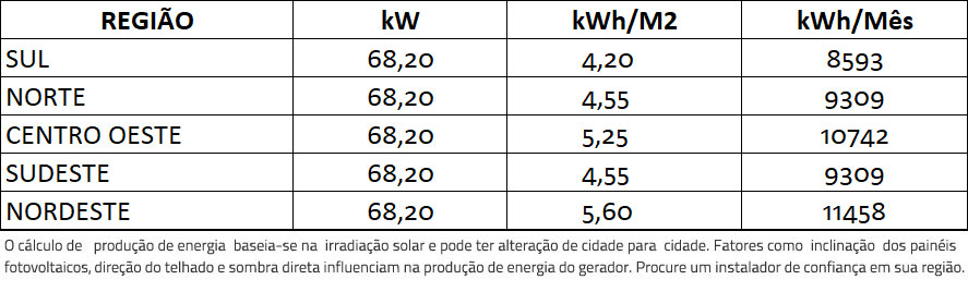 GERADOR-DE-ENERGIA-SOLAR-GROWATT-SEM-ESTRUTURA-ALDO-SOLAR-ON-GRID-GF-68,2KWP-JA-DEEP-BLUE-MONO-550W-MAC-50KW-3MPPT-TRIF-380V-|-Aldo-Solar