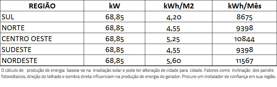 GERADOR-DE-ENERGIA-SOLAR-FIMER-ABB-SOLO-ROMAGNOLE-ALDO-SOLAR-ON-GRID-GF-68,85KWP-JINKO-TIGER-PRO-MONO-450W-PVS-50KW-3MPPT-TRIF-380V-|-Aldo-Solar GERADOR-DE-ENERGIA-SOLAR-FIMER-ABB-SOLO-ROMAGNOLE-ALDO-SOLAR-ON-GRID-GF-68,85KWP-JINKO-TIGER-PRO-MONO-450W-PVS-50KW-3MPPT-TRIF-380V-|-Aldo-Solar