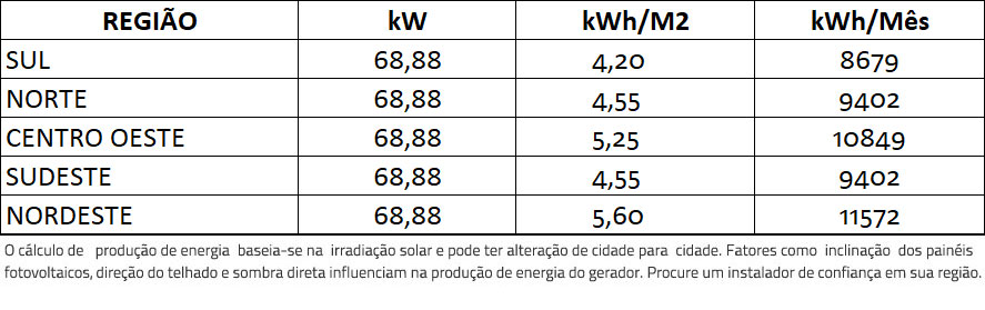 GERADOR-DE-ENERGIA-SOLAR-FIMER-ABB-METALICA-PERFIL-55CM-ROMAGNOLE-ALDO-SOLAR-ON-GRID-GF-68,88KWP-JINKO-BIFACIAL-MONO-410W-PVS-50KW-3MPPT-TRIF-380V-|-Aldo-Solar GERADOR-DE-ENERGIA-SOLAR-FIMER-ABB-METALICA-PERFIL-55CM-ROMAGNOLE-ALDO-SOLAR-ON-GRID-GF-68,88KWP-JINKO-BIFACIAL-MONO-410W-PVS-50KW-3MPPT-TRIF-380V-|-Aldo-Solar