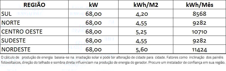GERADOR-DE-ENERGIA-SOLAR-GROWATT-SEM-ESTRUTURA-ALDO-SOLAR-ON-GRID-GF-68KWP-BYD-MONO-PERC-HALF-CELL-400W-MAX-75KW-7MPPT-TRIF-380V-|-Aldo-Solar GERADOR-DE-ENERGIA-SOLAR-GROWATT-SEM-ESTRUTURA-ALDO-SOLAR-ON-GRID-GF-68KWP-BYD-MONO-PERC-HALF-CELL-400W-MAX-75KW-7MPPT-TRIF-380V-|-Aldo-Solar