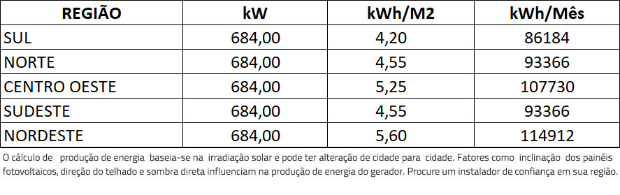 GERADOR-DE-ENERGIA-SOLAR-GROWATT-ROSCA-DUPLA-METAL-ROMAGNOLE-ALDO-SOLAR-ON-GRID-GF-684KWP-JINKO-TIGER-NEO-MONO-475W-MAX-X-125KW-10MPPT-TRIF-380V-|-Aldo-Solar