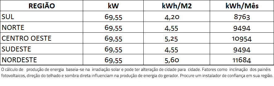 GERADOR-DE-ENERGIA-SOLAR-GROWATT-SOLO-ROMAGNOLE-ALDO-SOLAR-ON-GRID-GF-69,55KWP-PHONO-HALF-CELL-MONO-535W-MAX-75KW-7MPPT-TRIF-380V-|-Aldo-Solar GERADOR-DE-ENERGIA-SOLAR-GROWATT-SOLO-ROMAGNOLE-ALDO-SOLAR-ON-GRID-GF-69,55KWP-PHONO-HALF-CELL-MONO-535W-MAX-75KW-7MPPT-TRIF-380V-|-Aldo-Solar