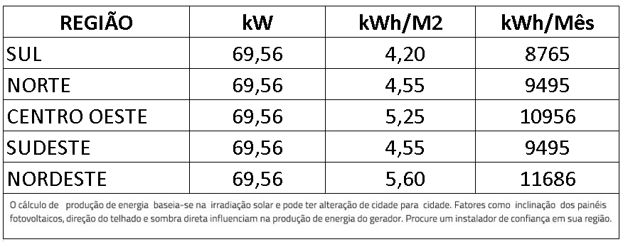GERADOR-DE-ENERGIA-SOLAR-GROWATT-METALICA-PERFIL-55CM-ROMAGNOLE-ALDO-SOLAR-ON-GRID-GF-69,56KWP-JINKO-TIGER-NEO-MONO-470W-MAX-50KW-8MPPT-TRIF-220V-|-Aldo-Solar