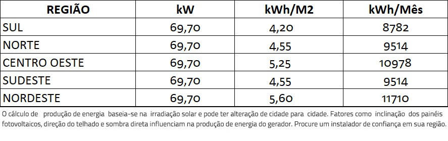 GERADOR-DE-ENERGIA-SOLAR-SMA-METALICA-TRAPEZOIDAL-ROMAGNOLE-ALDO-SOLAR-ON-GRID-GF-69,7KWP-JINKO-BIFACIAL-MONO-410W-CORE1-50KW-6MPPT-TRIF-380V-|-Aldo-Solar GERADOR-DE-ENERGIA-SOLAR-SMA-METALICA-TRAPEZOIDAL-ROMAGNOLE-ALDO-SOLAR-ON-GRID-GF-69,7KWP-JINKO-BIFACIAL-MONO-410W-CORE1-50KW-6MPPT-TRIF-380V-|-Aldo-Solar