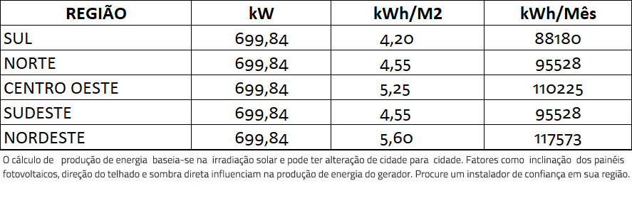 GERADOR-DE-ENERGIA-SOLAR-GROWATT-LAJE-SOLAR-GROUP-ALDO-SOLAR-ON-GRID-GF-699,84KWP-JINKO-TIGER-PRO-MONO-540W-MAX-X-125KW-10MPPT-TRIF-380V-|-Aldo-Solar GERADOR-DE-ENERGIA-SOLAR-GROWATT-LAJE-SOLAR-GROUP-ALDO-SOLAR-ON-GRID-GF-699,84KWP-JINKO-TIGER-PRO-MONO-540W-MAX-X-125KW-10MPPT-TRIF-380V-|-Aldo-Solar