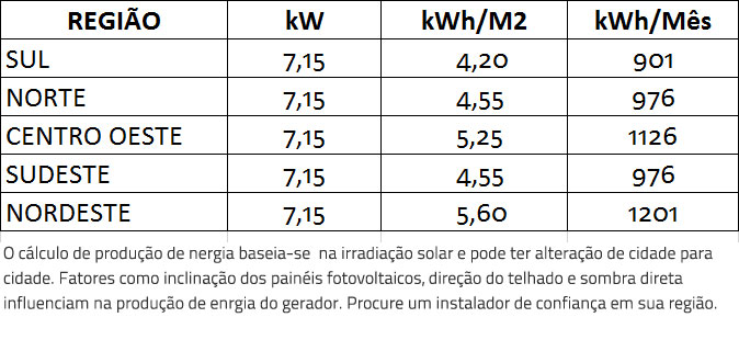 GERADOR-DE-ENERGIA-SOLAR-FRONIUS-COLONIAL-SOLAR-GROUP-ALDO-SOLAR-ON-GRID-GF-7,15KWP-JA-DEEP-BLUE-MONO-550W-PRIMO-6KW-2MPPT-MONO-220V-|-Aldo-Solar