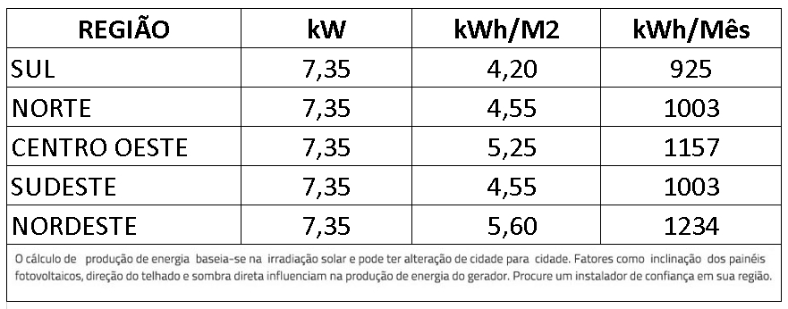 GERADOR-DE-ENERGIA-SOLAR-DEYE-HIBRIDO-ROSCA-DUPLA-METAL-ROMAGNOLE-ALDO-SOLAR-HIBRIDO-GF7,345KWP-JINKO-TIGER-NEO-MONO-565W-SUN-8KW-HIBRIDO-2MPPT-BIF-127/220-|-Aldo-Solar