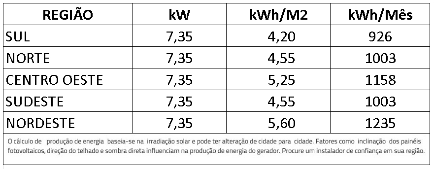 GERADOR-DE-ENERGIA-SOLAR-GROWATT-ROSCA-DUPLA-MADEIRA-ROMAGNOLE-ALDO-SOLAR-ON-GRID-GF-7,35KWP-JINKO-TIGER-NEO-MONO-565W-MIN-6KW-2MPPT-MONO-220V-|-Aldo-Solar