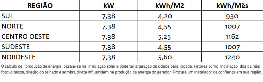GERADOR-DE-ENERGIA-SOLAR-FIMER-ABB-ROSCA-DUPLA-MADEIRA-ROMAGNOLE-ALDO-SOLAR-ON-GRID-GF-7,38KWP-JINKO-BIFACIAL-MONO-410W-UNO-6KW-2MPPT-MONO-220V-|-Aldo-Solar GERADOR-DE-ENERGIA-SOLAR-FIMER-ABB-ROSCA-DUPLA-MADEIRA-ROMAGNOLE-ALDO-SOLAR-ON-GRID-GF-7,38KWP-JINKO-BIFACIAL-MONO-410W-UNO-6KW-2MPPT-MONO-220V-|-Aldo-Solar