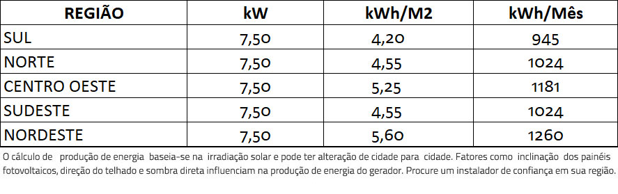 GERADOR-DE-ENERGIA-SOLAR-FRONIUS-ONDULADA-ROMAGNOLE-ALDO-SOLAR-ON-GRID-GF-7,5KWP-TRINA-MONO-PERC-HALF-CELL-375W-PRIMO-6KW-2MPPT-MONO-220V-|-Aldo-Solar GERADOR-DE-ENERGIA-SOLAR-FRONIUS-ONDULADA-ROMAGNOLE-ALDO-SOLAR-ON-GRID-GF-7,5KWP-TRINA-MONO-PERC-HALF-CELL-375W-PRIMO-6KW-2MPPT-MONO-220V-|-Aldo-Solar
