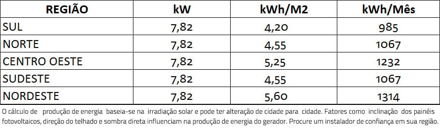 GERADOR-DE-ENERGIA-SOLAR-GROWATT-WALLBOX-CARREGADOR-VEICULAR-ROSCA-DUPLA-METAL-ROMAGNOLE-ALDO-SOLAR-ON-GRID-GF-7,82KWP-JINKO-TIGER-PRO-MONO-460W-MIN-8KW-2MPPT-MONO-220V-|-Aldo-Solar