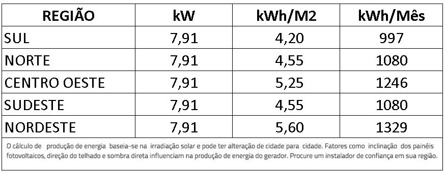GERADOR-DE-ENERGIA-SOLAR-DEYE-HIBRIDO-LAJE-SOLAR-GROUP-ALDO-SOLAR-HIBRIDO-GF-7,91KWP-JINKO-TIGER-NEO-MONO-565W-SUN-8KW-HIBRIDO-2MPPT-BIF-127/220-|-Aldo-Solar