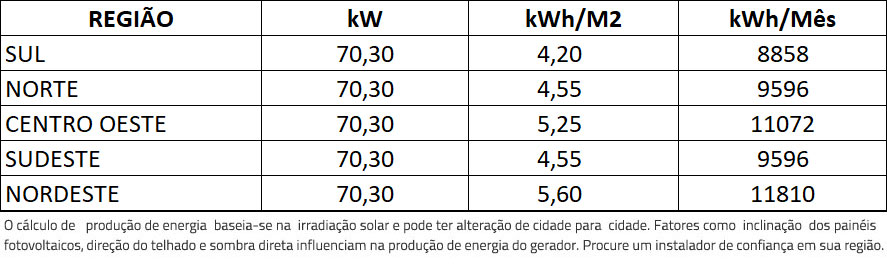 GERADOR-DE-ENERGIA-SOLAR-GROWATT-COLONIAL-SOLAR-GROUP-ALDO-SOLAR-ON-GRID-GF-70,3KWP-JINKO-TIGER-NEO-MONO-475W-MAX-60KW-8MPPT-TRIF-220V-|-Aldo-Solar