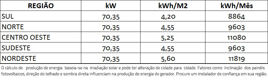 GERADOR-DE-ENERGIA-SOLAR-GROWATT-LAJE-SOLAR-GROUP-ALDO-SOLAR-ON-GRID-GEF-70,35KWP-BYD-POLI-HALF-CELL-MAC-60KW-3MPPT-TRIF-380V--|-Aldo-Solar GERADOR-DE-ENERGIA-SOLAR-GROWATT-LAJE-SOLAR-GROUP-ALDO-SOLAR-ON-GRID-GEF-70,35KWP-BYD-POLI-HALF-CELL-MAC-60KW-3MPPT-TRIF-380V--|-Aldo-Solar