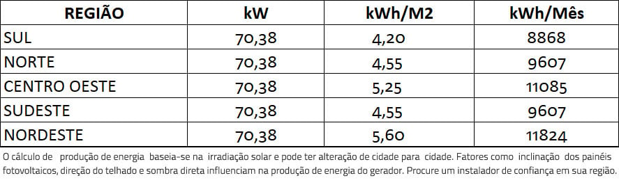 GERADOR-DE-ENERGIA-SOLAR-FIMER-ABB-COLONIAL-SOLAR-GROUP-ALDO-SOLAR-ON-GRID-GF-70,38KWP-JINKO-TIGER-PRO-MONO-460W-PVS-50KW-3MPPT-TRIF-380V-|-Aldo-Solar