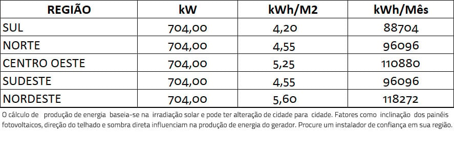 GERADOR-DE-ENERGIA-SOLAR-GROWATT-SEM-ESTRUTURA-ALDO-SOLAR-ON-GRID-GF-704KWP-JA-DEEP-BLUE-MONO-550W-MAX-X-125KW-10MPPT-TRIF-380V-|-Aldo-Solar