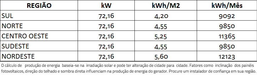 GERADOR-DE-ENERGIA-SOLAR-FIMER-ABB-COLONIAL-ROMAGNOLE-ALDO-SOLAR-ON-GRID-GF-72,16KWP-JINKO-BIFACIAL-MONO-410W-PVS-50KW-3MPPT-TRIF-380V-|-Aldo-Solar GERADOR-DE-ENERGIA-SOLAR-FIMER-ABB-COLONIAL-ROMAGNOLE-ALDO-SOLAR-ON-GRID-GF-72,16KWP-JINKO-BIFACIAL-MONO-410W-PVS-50KW-3MPPT-TRIF-380V-|-Aldo-Solar