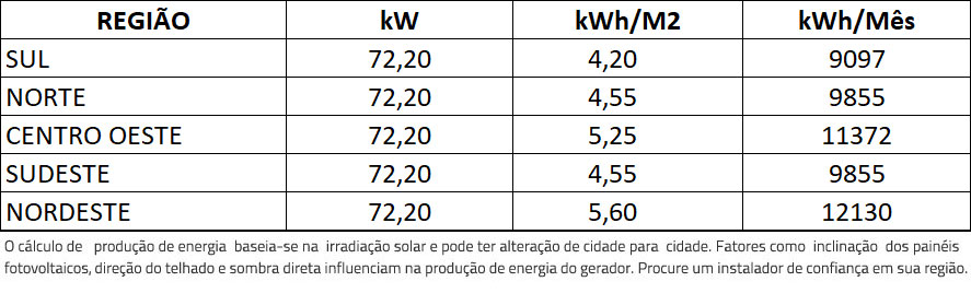 GERADOR-DE-ENERGIA-SOLAR-GROWATT-SEM-ESTRUTURA-ALDO-SOLAR-ON-GRID-GF-72,2KWP-JINKO-TIGER-NEO-MONO-475W-MAC-60KW-3MPPT-TRIF-380V-|-Aldo-Solar