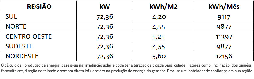 GERADOR-DE-ENERGIA-SOLAR-FRONIUS-ZERO-GRID-LAJE-SOLAR-GROUP-ALDO-SOLAR-ZERO-GRID-GEF-72,36KWP-BYD-POLI-HALF-CELL-ECO-27KW-1MPPT-TRIF-380V--|-Aldo-Solar GERADOR-DE-ENERGIA-SOLAR-FRONIUS-ZERO-GRID-LAJE-SOLAR-GROUP-ALDO-SOLAR-ZERO-GRID-GEF-72,36KWP-BYD-POLI-HALF-CELL-ECO-27KW-1MPPT-TRIF-380V--|-Aldo-Solar