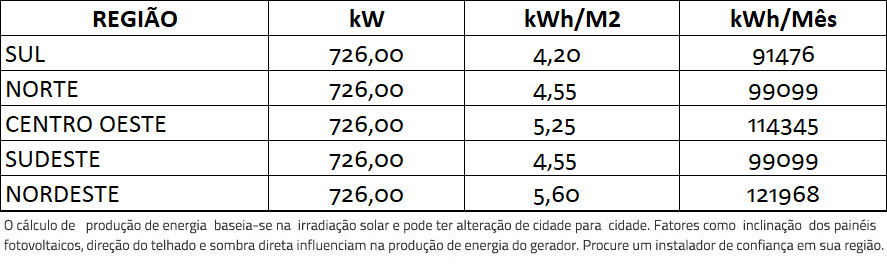 GERADOR-DE-ENERGIA-SOLAR-GROWATT-METALICA-PERFIL-55CM-ROMAGNOLE-ALDO-SOLAR-ON-GRID-GF-726KWP-JA-DEEP-BLUE-MONO-550W-MAX-X-125KW-10MPPT-TRIF-380V-|-Aldo-Solar