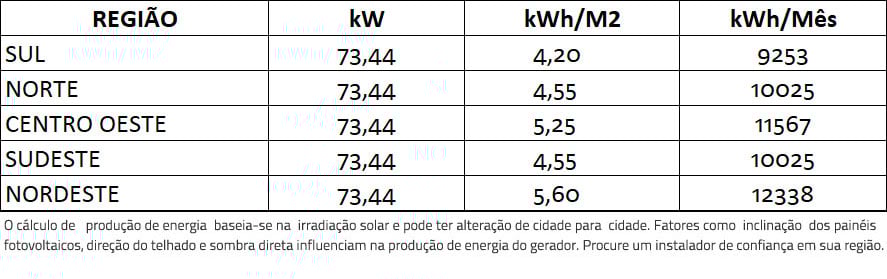 GERADOR-DE-ENERGIA-SOLAR-GROWATT-ONDULADA-ROMAGNOLE-ALDO-SOLAR-ON-GRID-GF-73,44KWP-JINKO-TIGER-PRO-MONO-540W-MAC-60KW-3MPPT-TRIF-380V-|-Aldo-Solar GERADOR-DE-ENERGIA-SOLAR-GROWATT-ONDULADA-ROMAGNOLE-ALDO-SOLAR-ON-GRID-GF-73,44KWP-JINKO-TIGER-PRO-MONO-540W-MAC-60KW-3MPPT-TRIF-380V-|-Aldo-Solar