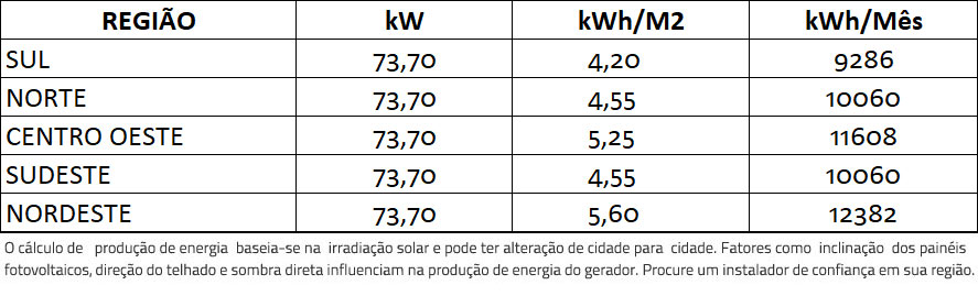 GERADOR-DE-ENERGIA-SOLAR-GROWATT-SOLO-BANDEJA-20-PAINEL-ROMAGNOLE-ALDO-SOLAR-ON-GRID-GEF-73,7KWP-BYD-POLI-HALF-CELL-MAC-60KW-3MPPT-TRIF-380V-|-Aldo-Solar GERADOR-DE-ENERGIA-SOLAR-GROWATT-SOLO-BANDEJA-20-PAINEL-ROMAGNOLE-ALDO-SOLAR-ON-GRID-GEF-73,7KWP-BYD-POLI-HALF-CELL-MAC-60KW-3MPPT-TRIF-380V-|-Aldo-Solar