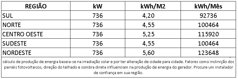 GERADOR-DE-ENERGIA-SOLAR-GROWATT-ONDULADA-ROMAGNOLE-ALDO-SOLAR-ON-GRID-GF-736KWP-JINKO-TIGER-NEO-MONO-575W-MAX-X-125KW-10MPPT-TRIF-380V-|-Aldo-Solar