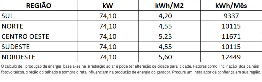 GERADOR-DE-ENERGIA-SOLAR-GROWATT-SEM-ESTRUTURA-ALDO-SOLAR-ON-GRID-GF-74,1KWP-JINKO-TIGER-NEO-MONO-475W-MAX-50KW-8MPPT-TRIF-220V-|-Aldo-Solar