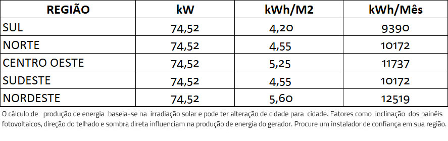 GERADOR-DE-ENERGIA-SOLAR-FIMER-ABB-LAJE-SOLAR-GROUP-ALDO-SOLAR-ON-GRID-GF-74,52KWP-JINKO-TIGER-PRO-MONO-460W-PVS-50KW-3MPPT-TRIF-380V-|-Aldo-Solar GERADOR-DE-ENERGIA-SOLAR-FIMER-ABB-LAJE-SOLAR-GROUP-ALDO-SOLAR-ON-GRID-GF-74,52KWP-JINKO-TIGER-PRO-MONO-460W-PVS-50KW-3MPPT-TRIF-380V-|-Aldo-Solar