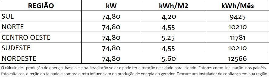 GERADOR-DE-ENERGIA-SOLAR-GROWATT-ROSCA-DUPLA-METAL-ROMAGNOLE-ALDO-SOLAR-ON-GRID-GF-74,8KWP-JINKO-TIGER-PRO-MONO-550W-MAX-60KW-8MPPT-TRIF-220V-|-Aldo-Solar
