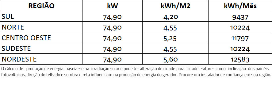 GERADOR-DE-ENERGIA-SOLAR-GROWATT-ROSCA-DUPLA-MADEIRA-ROMAGNOLE-ALDO-SOLAR-ON-GRID-GF-74,9KWP-PHONO-HALF-CELL-MONO-535W-MAC-60KW-3MPPT-TRIF-380V-|-Aldo-Solar GERADOR-DE-ENERGIA-SOLAR-GROWATT-ROSCA-DUPLA-MADEIRA-ROMAGNOLE-ALDO-SOLAR-ON-GRID-GF-74,9KWP-PHONO-HALF-CELL-MONO-535W-MAC-60KW-3MPPT-TRIF-380V-|-Aldo-Solar