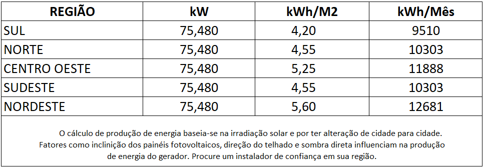 GERADOR-DE-ENERGIA-SOLAR-GROWATT-ROSCA-DUPLA-METAL-ROMAGNOLE-ALDO-SOLAR-ON-GRID-GF-75,48KWP-JINKO-TIGER-PRO-MONO-555W-MAC-60KW-3MPPT-TRIF-380V-|-Aldo-Solar GERADOR-DE-ENERGIA-SOLAR-GROWATT-ROSCA-DUPLA-METAL-ROMAGNOLE-ALDO-SOLAR-ON-GRID-GF-75,48KWP-JINKO-TIGER-PRO-MONO-555W-MAC-60KW-3MPPT-TRIF-380V-|-Aldo-Solar