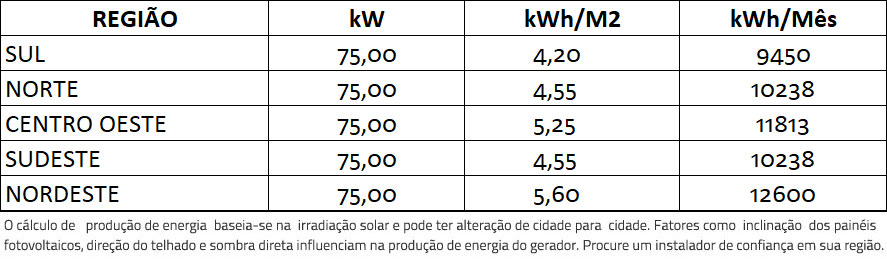 GERADOR-DE-ENERGIA-SOLAR-FRONIUS-COLONIAL-SOLAR-GROUP-ALDO-SOLAR-ON-GRID-GF-75KWP-TRINA-MONO-PERC-HALF-CELL-375W-ECO-27KW-1MPPT-TRIF-380V-|-Aldo-Solar GERADOR-DE-ENERGIA-SOLAR-FRONIUS-COLONIAL-SOLAR-GROUP-ALDO-SOLAR-ON-GRID-GF-75KWP-TRINA-MONO-PERC-HALF-CELL-375W-ECO-27KW-1MPPT-TRIF-380V-|-Aldo-Solar