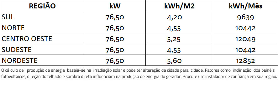 GERADOR-DE-ENERGIA-SOLAR-GROWATT-OTIMIZADO-SOLO-ROMAGNOLE-ALDO-SOLAR-ON-GRID-GF-76,5KWP-JINKO-TIGER-PRO-MONO-450W-MAX-75KW-7MPPT-TRIF-380V-|-Aldo-Solar GERADOR-DE-ENERGIA-SOLAR-GROWATT-OTIMIZADO-SOLO-ROMAGNOLE-ALDO-SOLAR-ON-GRID-GF-76,5KWP-JINKO-TIGER-PRO-MONO-450W-MAX-75KW-7MPPT-TRIF-380V-|-Aldo-Solar